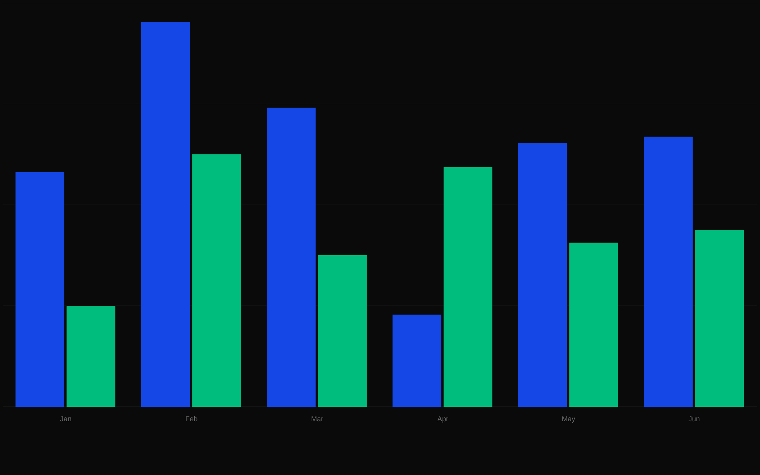 8-bit Chart Bar