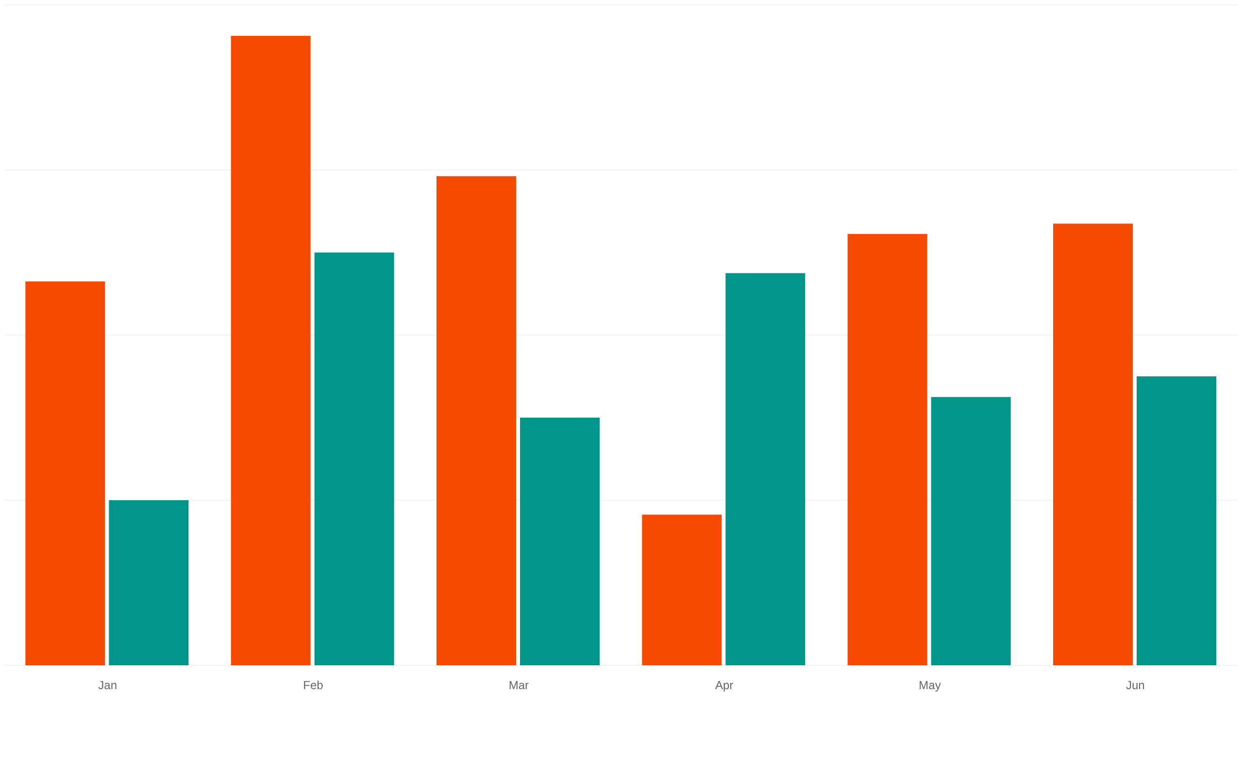 8-bit Chart Bar