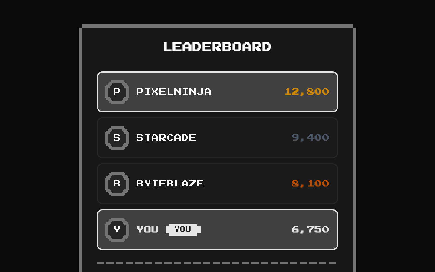 8-bit Leaderboard