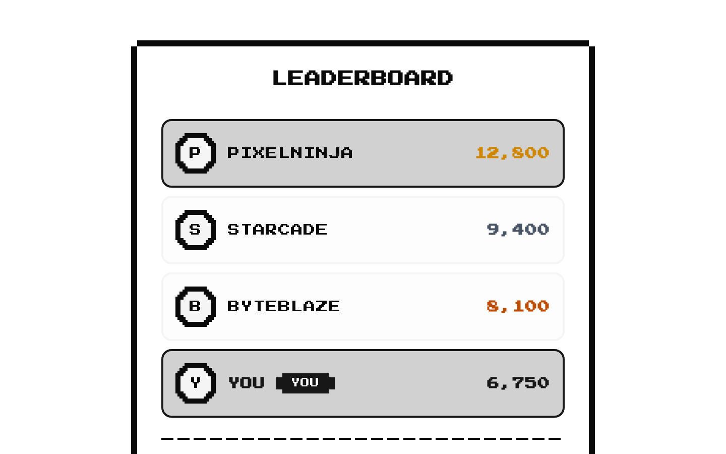 8-bit Leaderboard