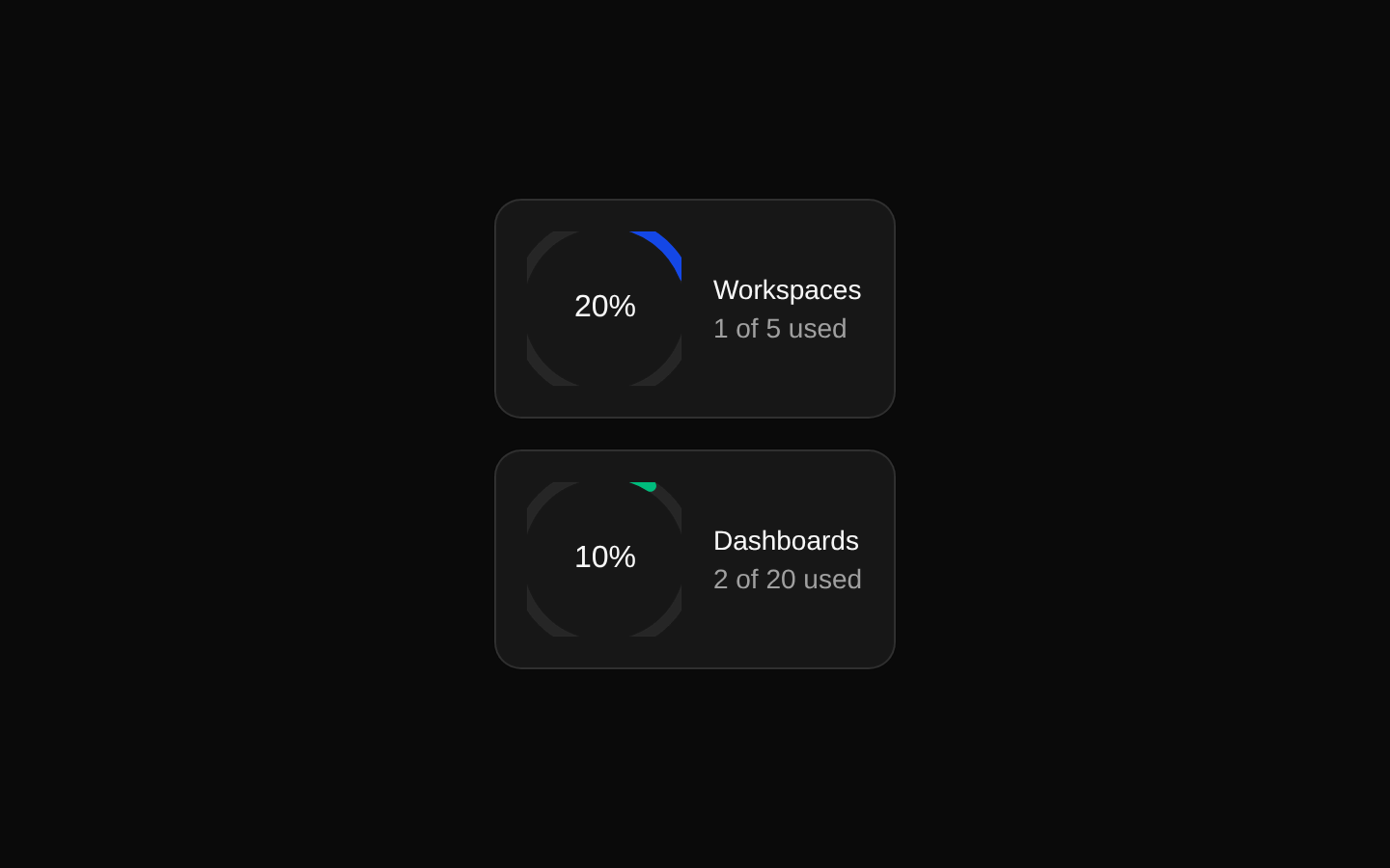 Stats Cards