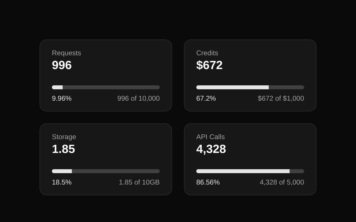 Stats Cards