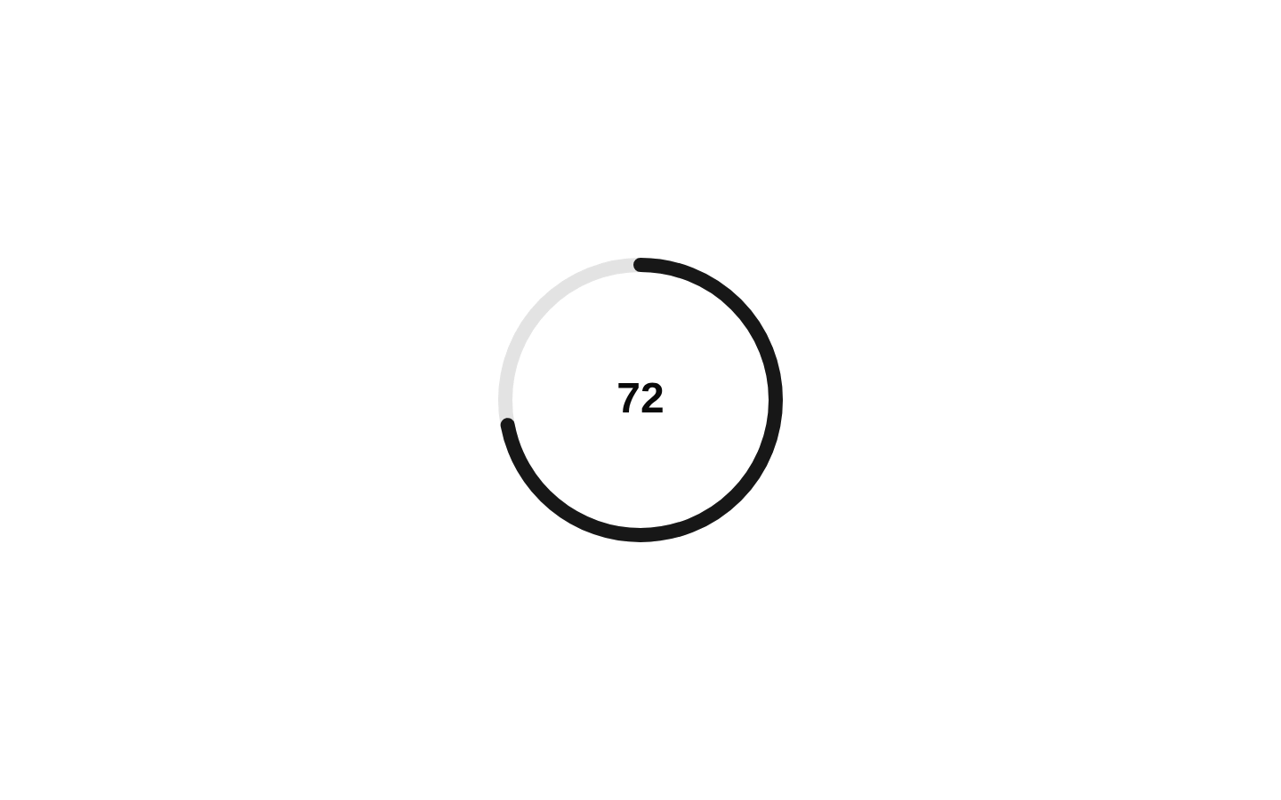 Gauge