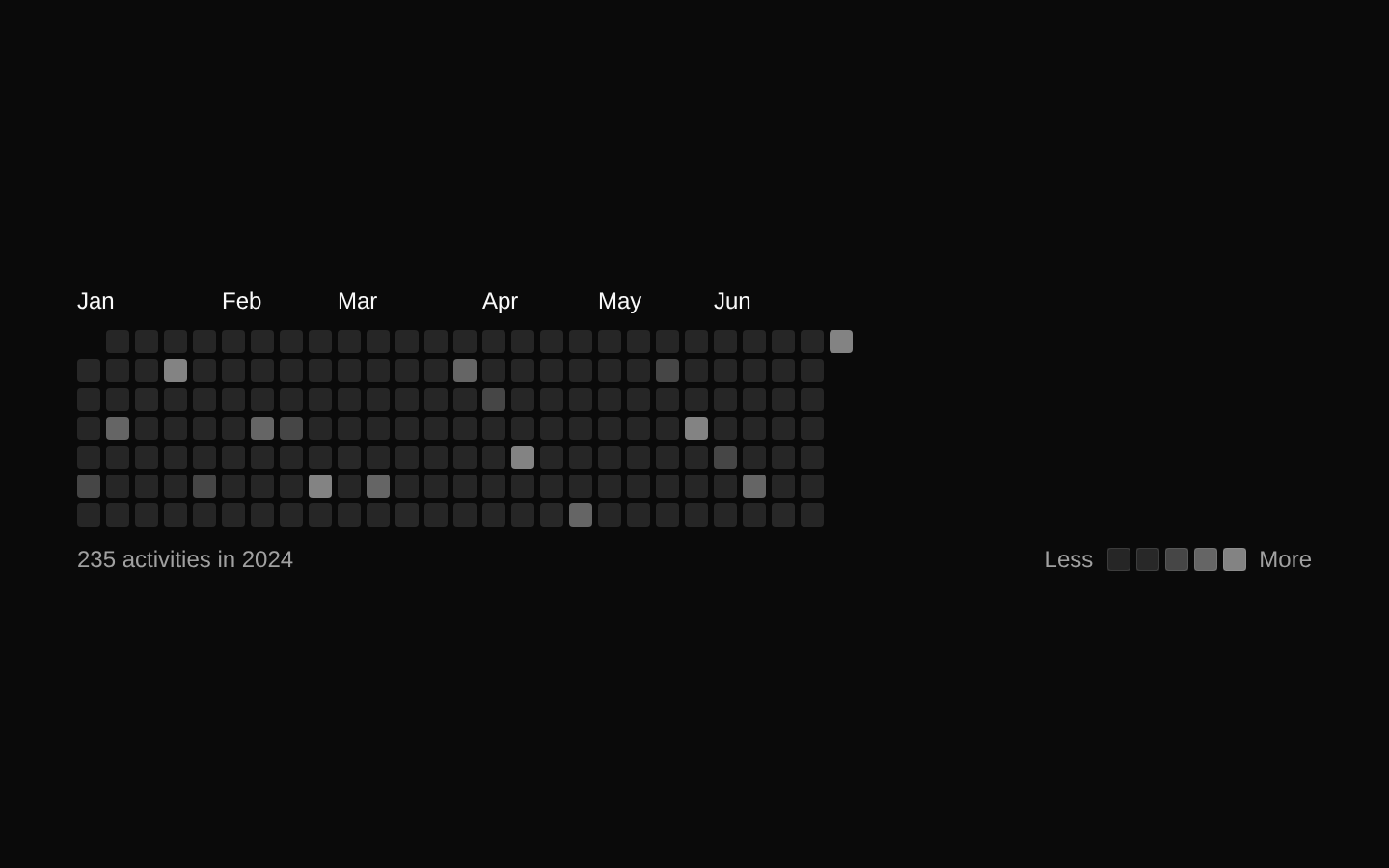 contribution-graph