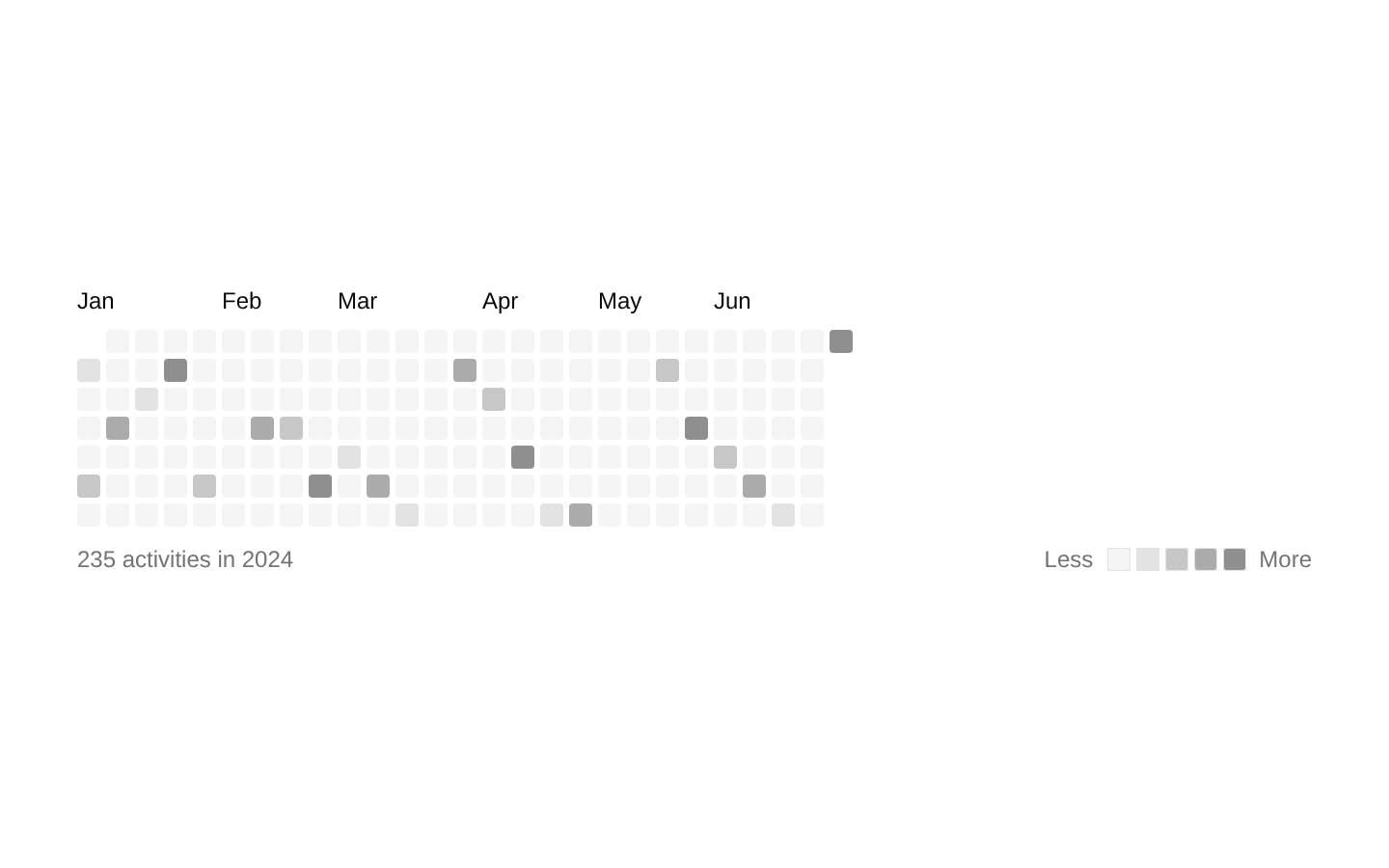 contribution-graph