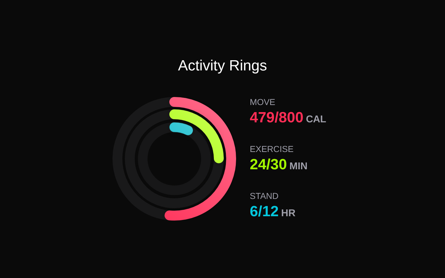 Apple Activity Card